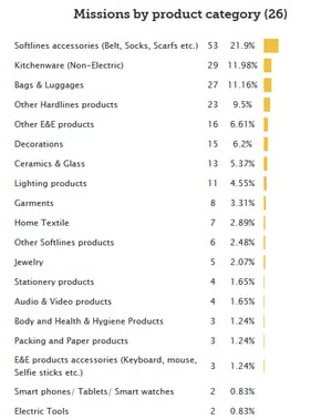 Online quality management system KPIs