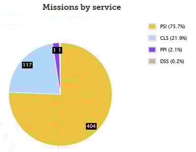 Online quality management system KPIs