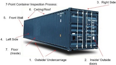 Quality control inspection helps identify product defects