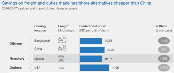 nearshore alternatives