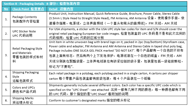 Packaging Quality Control: What to Do Before Pre-Shipment Inspection