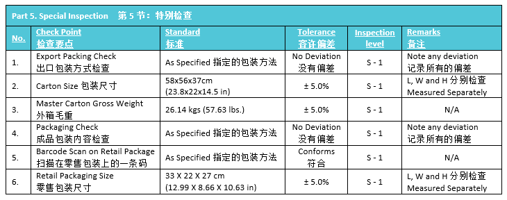 packaging quality control inspection