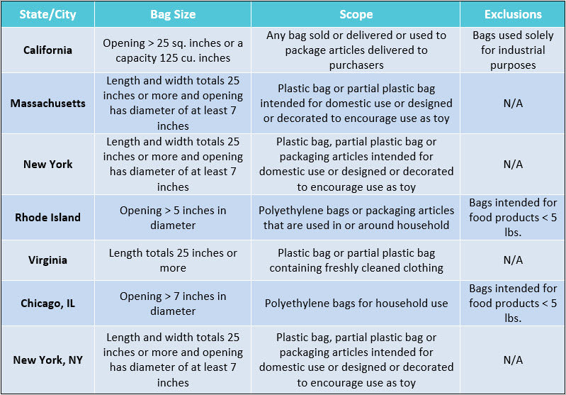 polybag_suffocation_warning_regulations.jpg