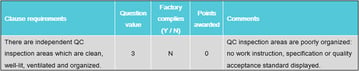quality audit checklist
