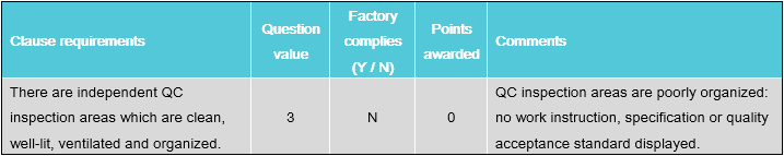 quality audit checklist