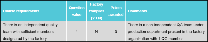 quality audit checklist