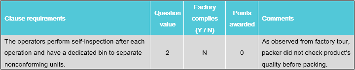 quality audit checklist