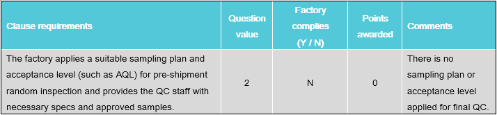 quality audit checklist