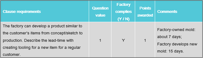 quality audit checklist