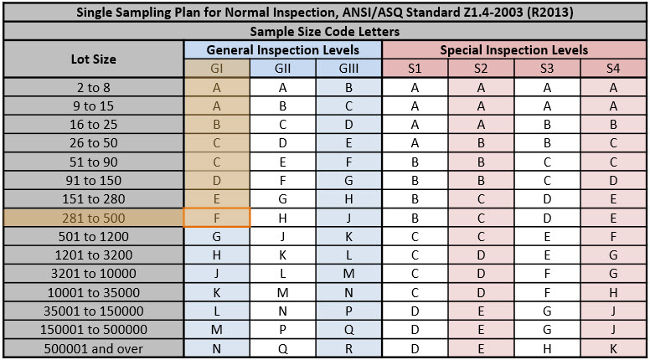 The Importer's Guide to Managing Product Quality with AQL (eBook)