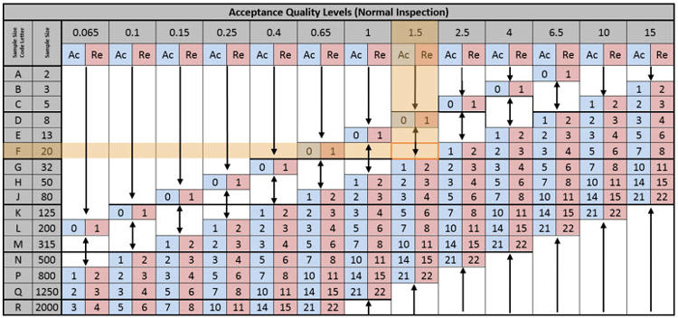 Aql Chart Pdf