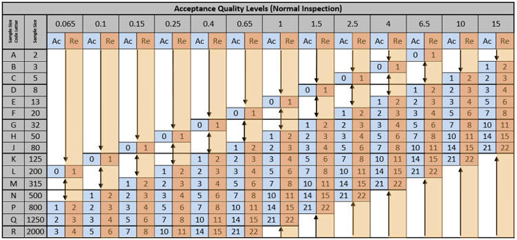 mil std 105e sampling plan pdf mil std 105e sampling plan pdf