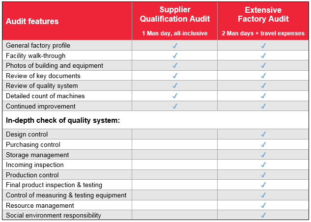 Factory Audits And Evaluations Asia Quality Focus
