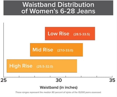 Women's size distribution