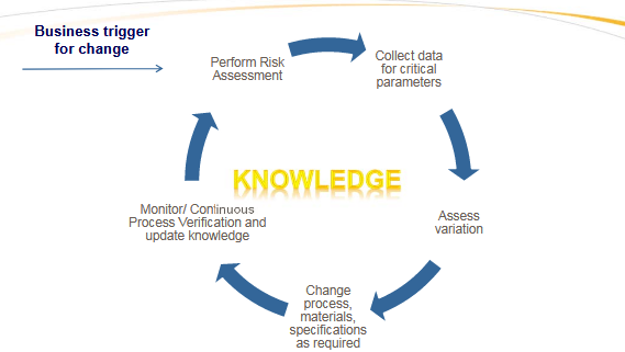 knowledge cycle
