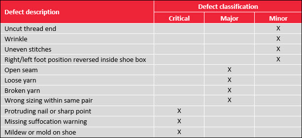 quality defects