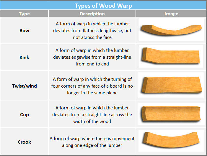 Wood Warping and How to Prevent It
