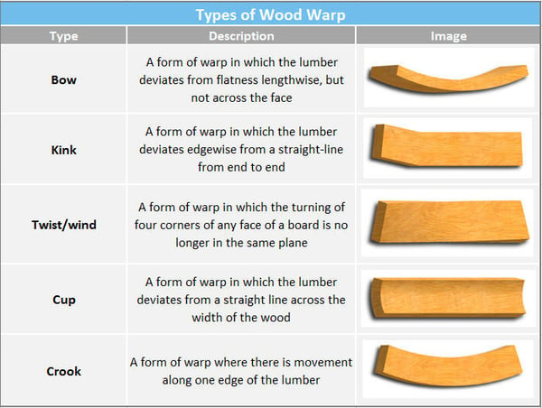 5 types of wood warp