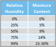 wood-moisture-relative-humidity2