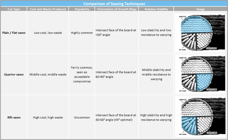Wood Warping and How to Prevent It