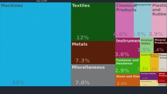 Vente en gros Tableau Double Face de produits à des prix d'usine de  fabricants en Chine, en Inde, en Corée, etc.